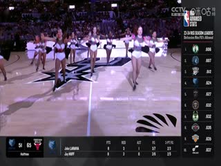 NBA季前赛爵士VS马刺20241013