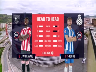 西甲联赛毕尔巴鄂竞技VS西班牙人20241019