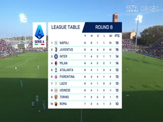 意甲联赛威尼斯VS亚特兰大20241020