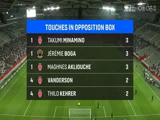 法甲联赛尼斯VS摩纳哥20241028