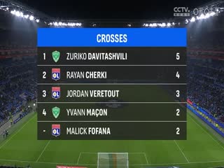 法甲联赛里昂VS圣埃蒂安20241111