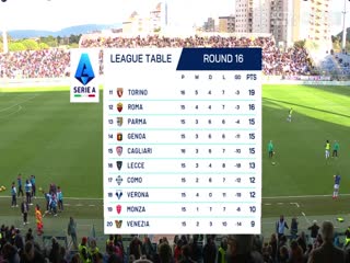 意甲联赛卡利亚里VS亚特兰大20241214