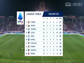 意甲联赛博洛尼亚VS科莫20250202