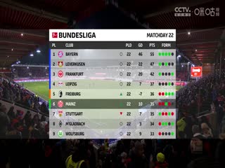 德甲联赛海登海姆VS美因茨20250217