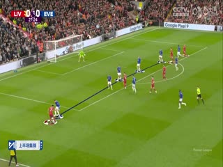 英超联赛利物浦VS埃弗顿20250403