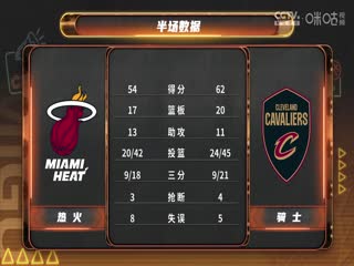 NBA季后赛热火VS骑士20250421