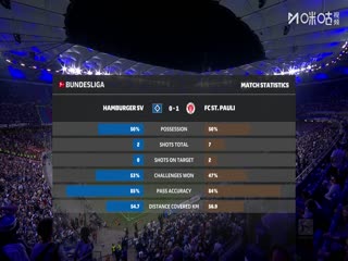 德甲联赛汉堡VS圣保利20250830