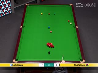 24-25赛季斯诺克世锦赛四分之一决赛约翰·希金斯8-8马克·威廉姆斯（第二阶段）20250430
