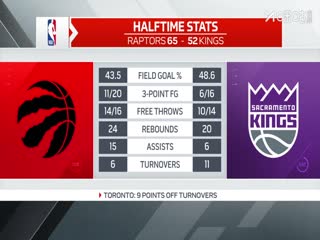 NBA季前赛猛龙VS国王20251009