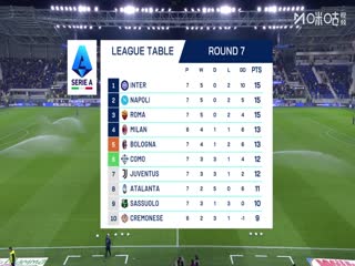 意甲联赛亚特兰大VS拉齐奥20251020