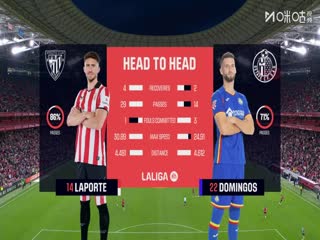 西甲联赛毕尔巴鄂竞技VS赫塔菲20251026