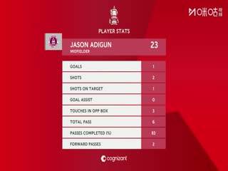 足总杯第一轮切姆斯福特VS布伦特里20251101