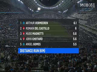 法甲联赛马赛VS布雷斯特20251109