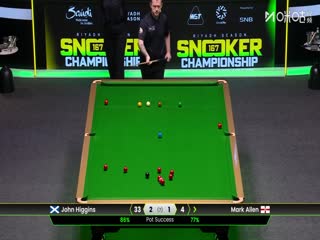 斯诺克利雅得狂欢季沙特大师赛四分之一决赛马克·艾伦4-2约翰·希金斯（秦正）20251120