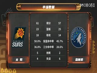 NBA常规赛太阳VS森林狼20251209