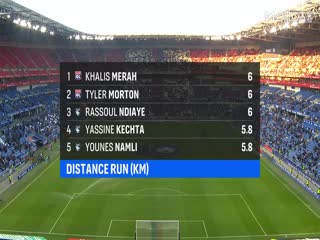 法甲联赛里昂VS勒阿弗尔20251214