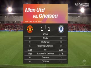英女超曼联女足VS切尔西女足20251004