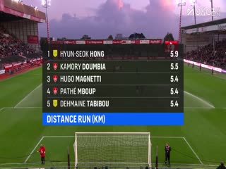 法甲联赛布雷斯特VS南特20251005