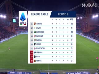 意甲联赛热那亚VS克雷莫内塞20251030