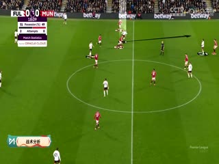 英超联赛富勒姆VS曼联20250127