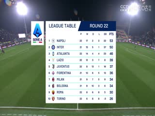 意甲联赛威尼斯VS维罗纳20250128