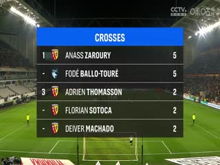 法甲联赛朗斯VS勒阿弗尔20250302