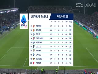 意甲联赛卡利亚里VS热那亚20250308