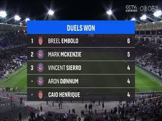 法甲联赛图卢兹VS摩纳哥20250308