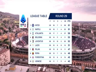 意甲联赛博洛尼亚VS拉齐奥20250316