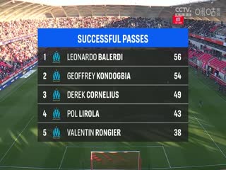 法甲联赛兰斯VS马赛20250330