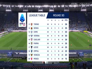 意甲联赛拉齐奥VS都灵20250401