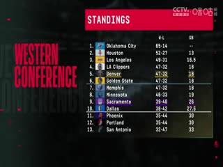 NBA常规赛掘金VS国王20250410