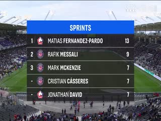 法甲联赛图卢兹VS里尔20250413