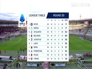 意甲联赛都灵VS乌迪内斯20250424