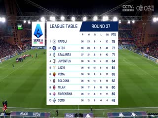 意甲联赛热那亚VS亚特兰大20250518