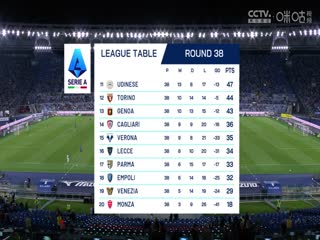 意甲联赛拉齐奥VS莱切20250526